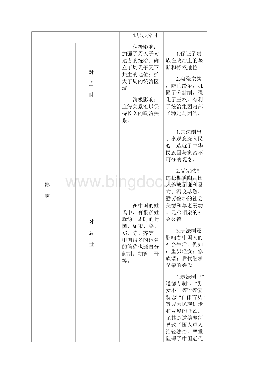 高考历史二轮专题复习讲义.docx_第3页