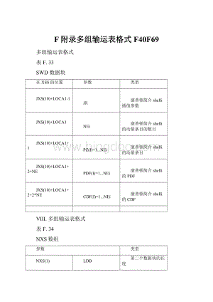 F附录多组输运表格式F40F69.docx