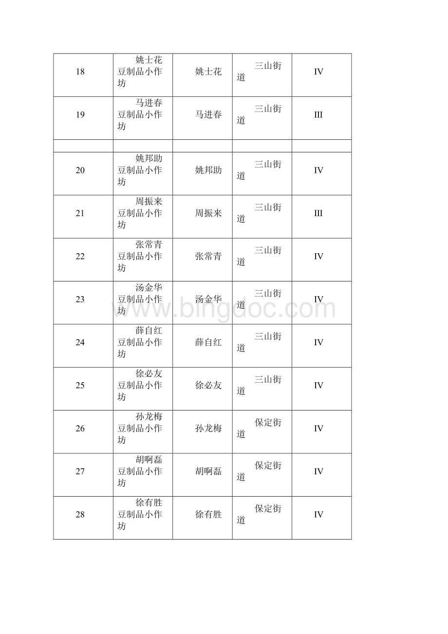 芜湖市三山区品药品现场检查量化分级结果公示表.docx_第3页