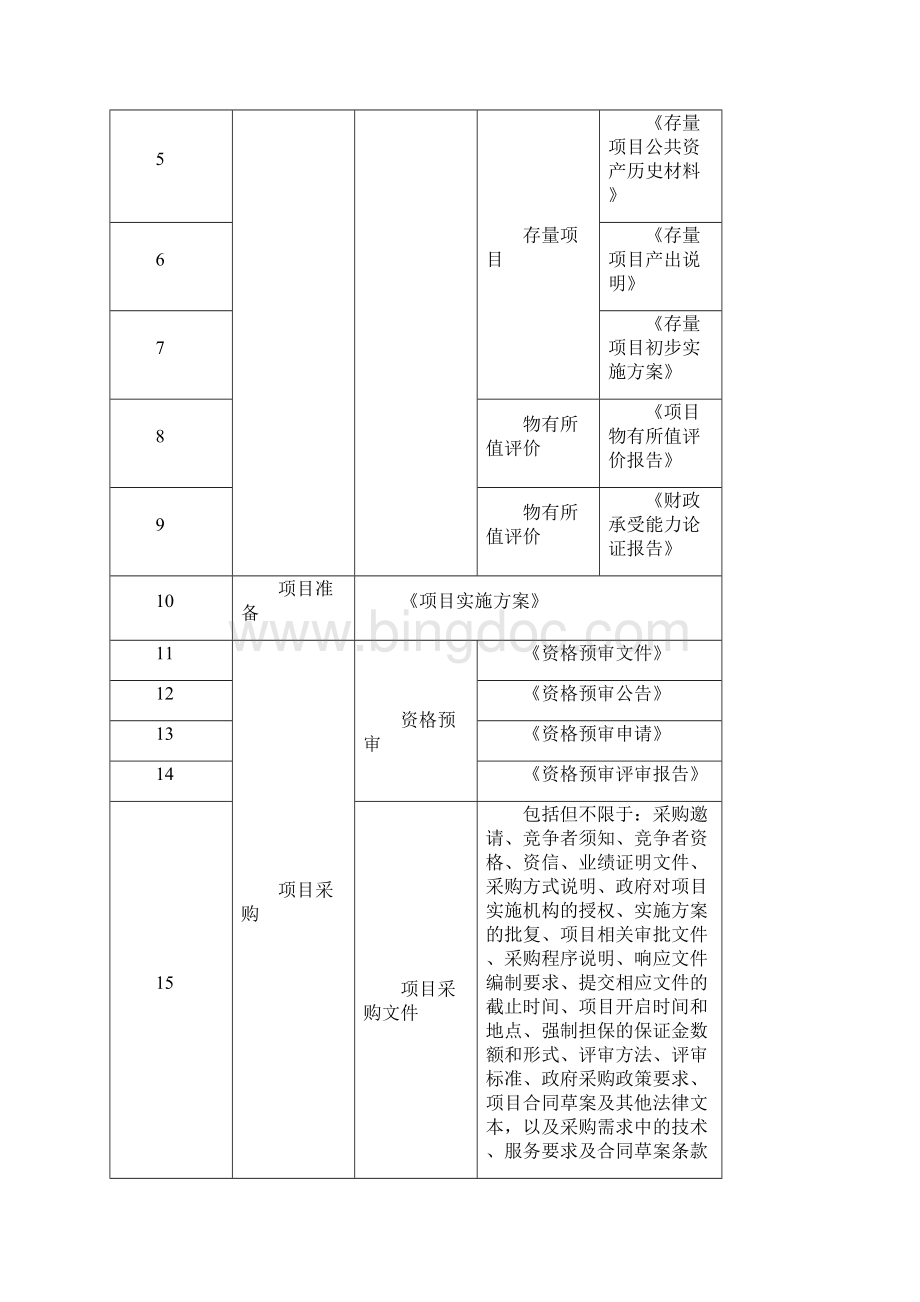 政府和社会资本合作PPP县人民医院急救中心疾病预防控制中心项目物有所值评价报告编制大纲.docx_第3页