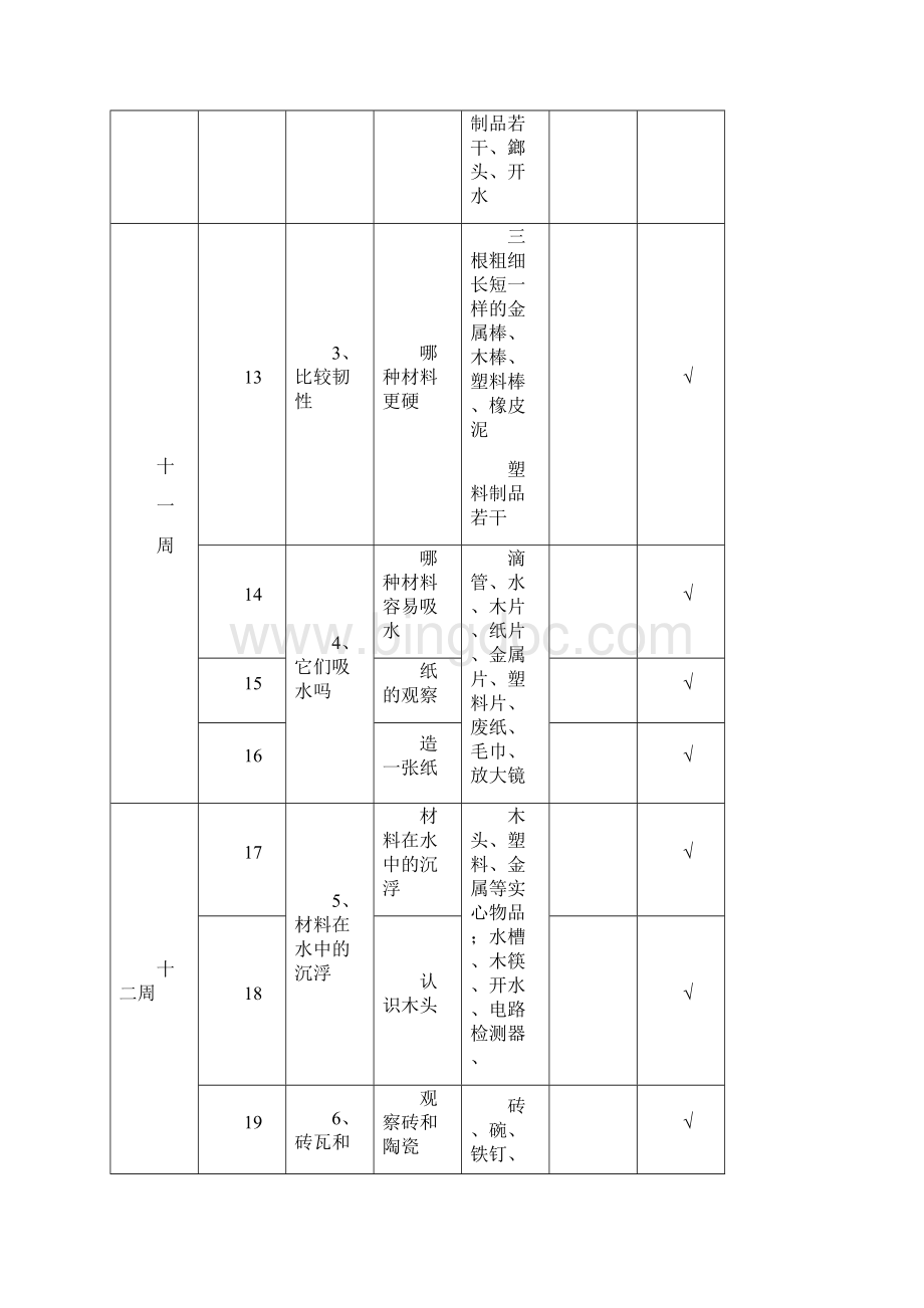 小学科学实验进度表36年级总表.docx_第3页