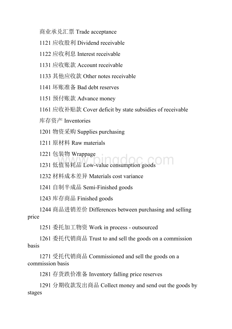 中国会计科目专业词汇中英文对照.docx_第2页