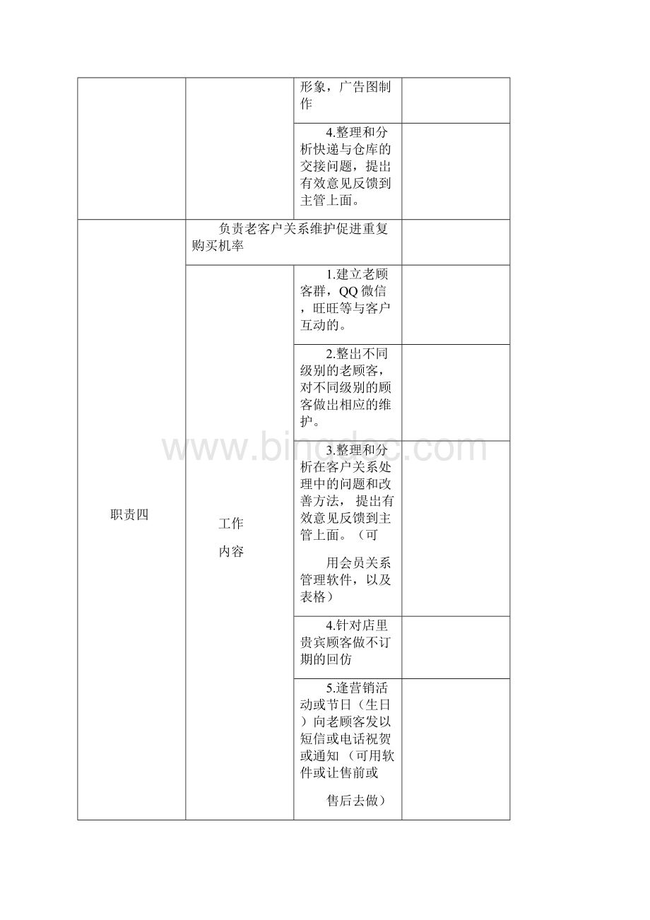 电商各岗位工作职责.docx_第3页