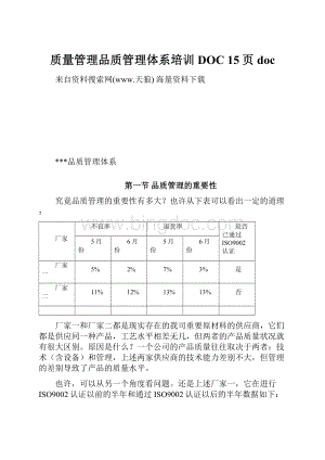 质量管理品质管理体系培训DOC 15页doc.docx