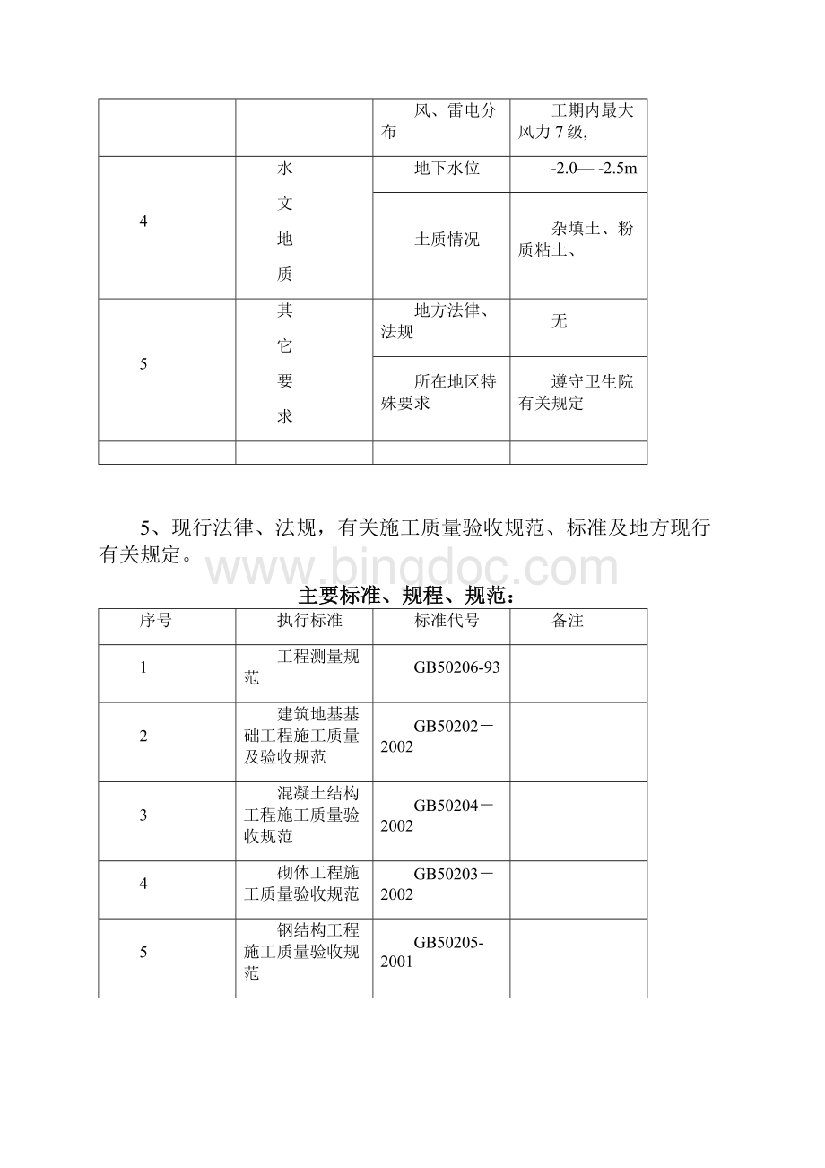 刘圩医院施工组织设计.docx_第2页