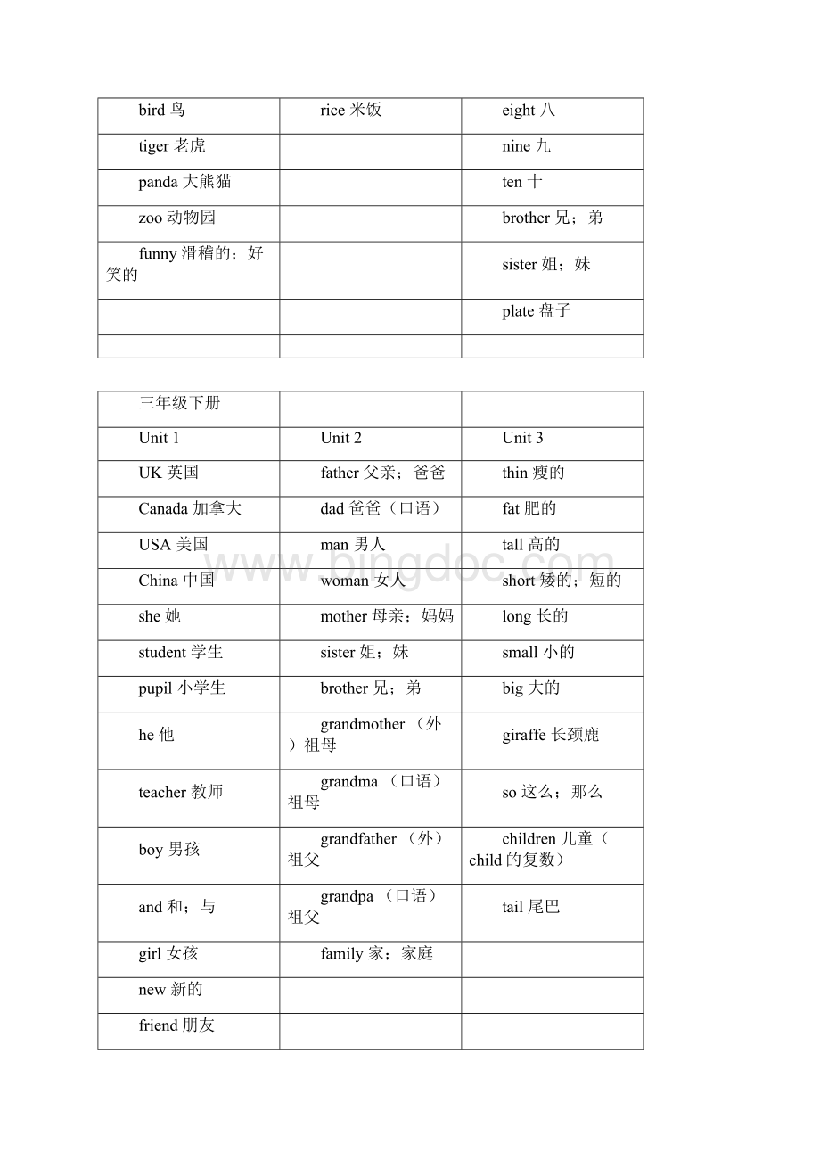 最新人教版小学英语词汇可直接打印练习.docx_第2页