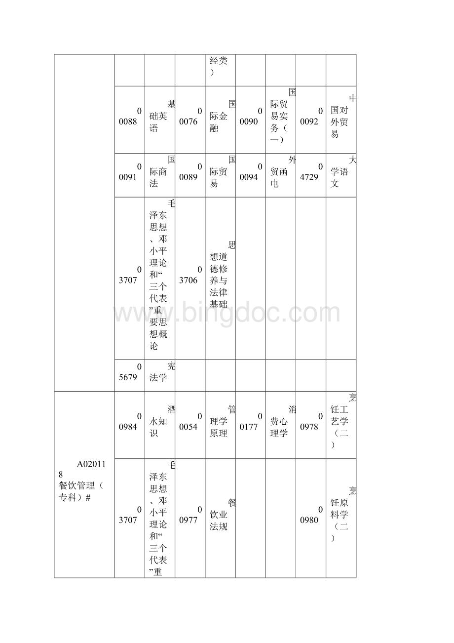 广东省高等教育自学考试各专业开考课程时间安排表.docx_第3页