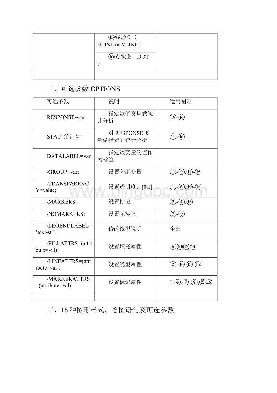 SAS学习系列13 绘图Ⅰ通用语法.docx_第3页