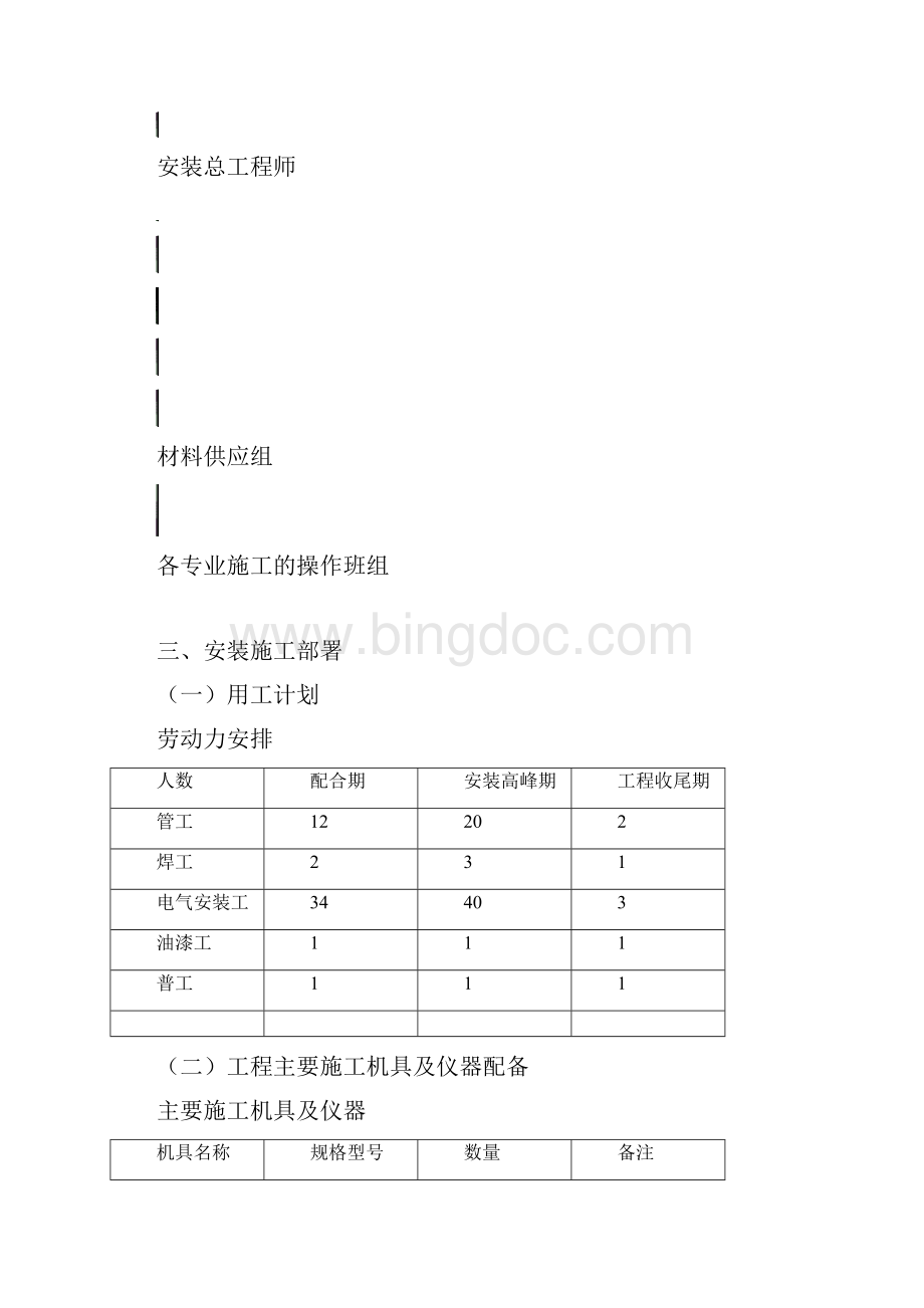 四川省学生宿舍工程安装施工组织设计陪标方案2.docx_第3页