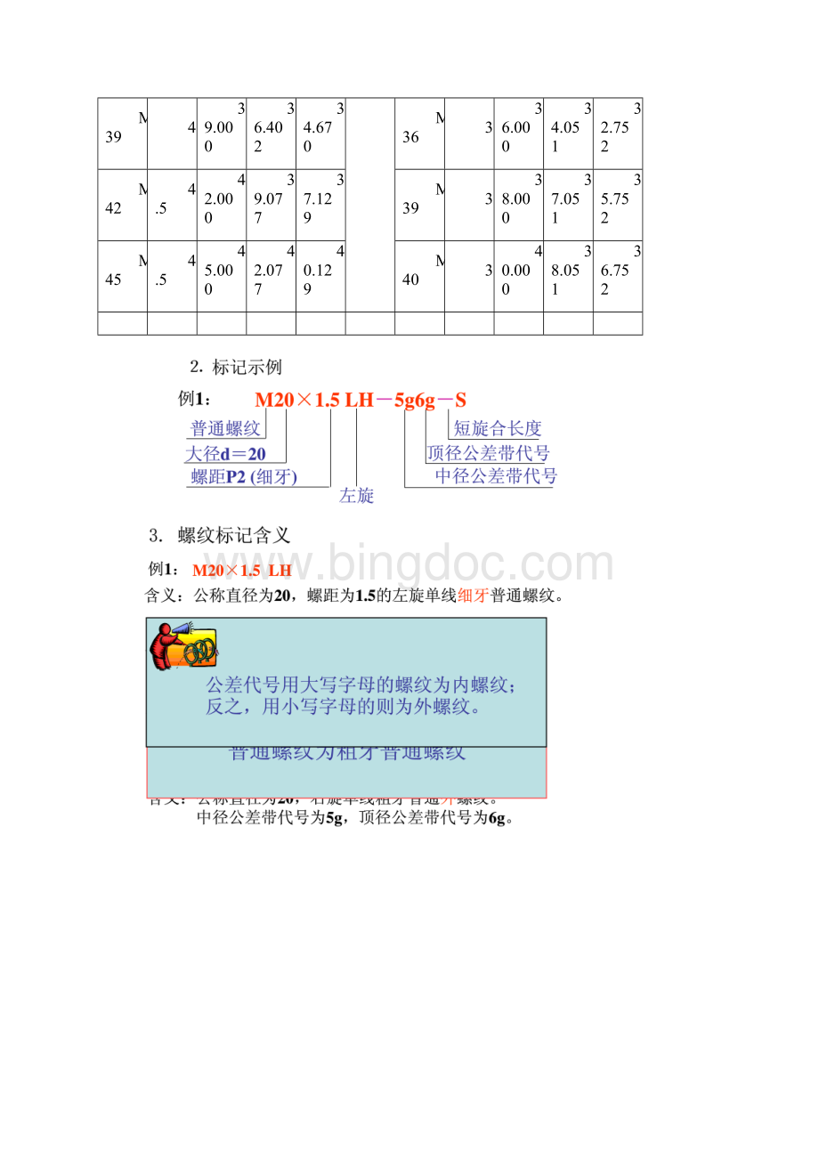 标准公制螺纹基本牙型和公式.docx_第3页