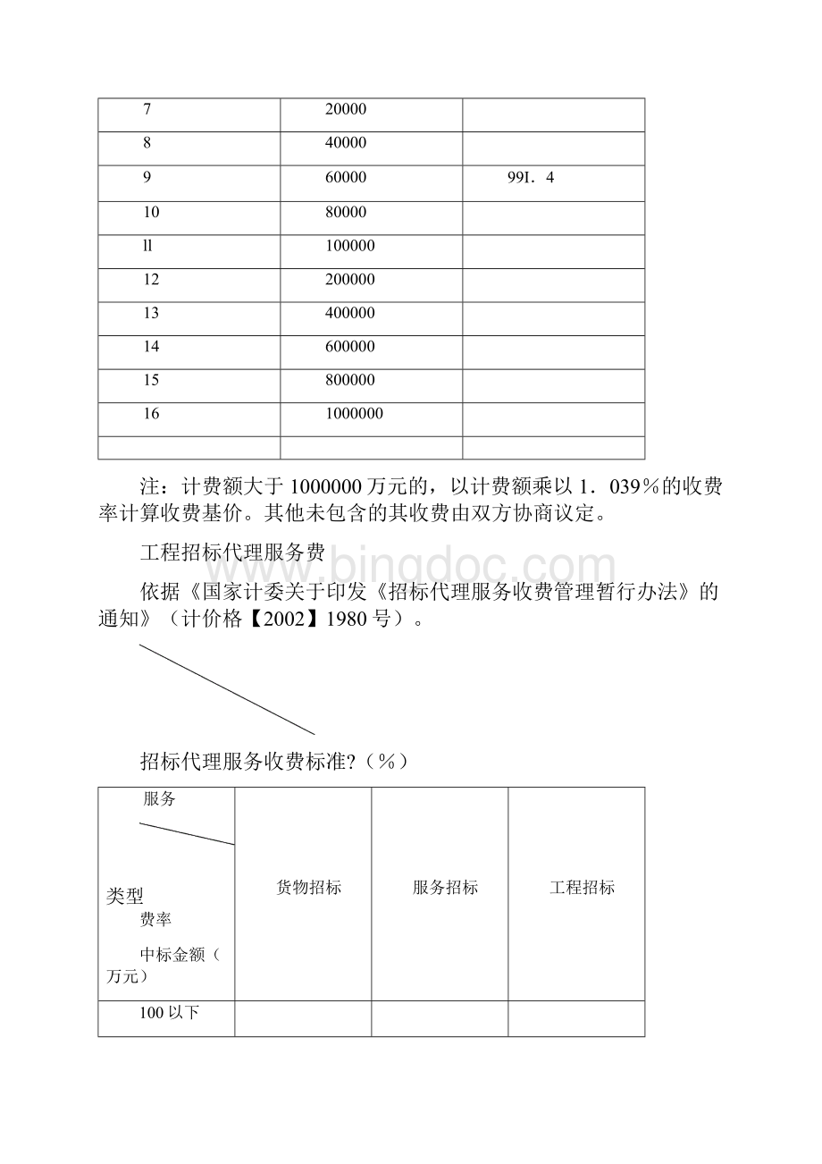 工程前期费用 工程投资估算 概算 二类费用 工程建设其他费用取费标准集合与自动计算器 版.docx_第3页