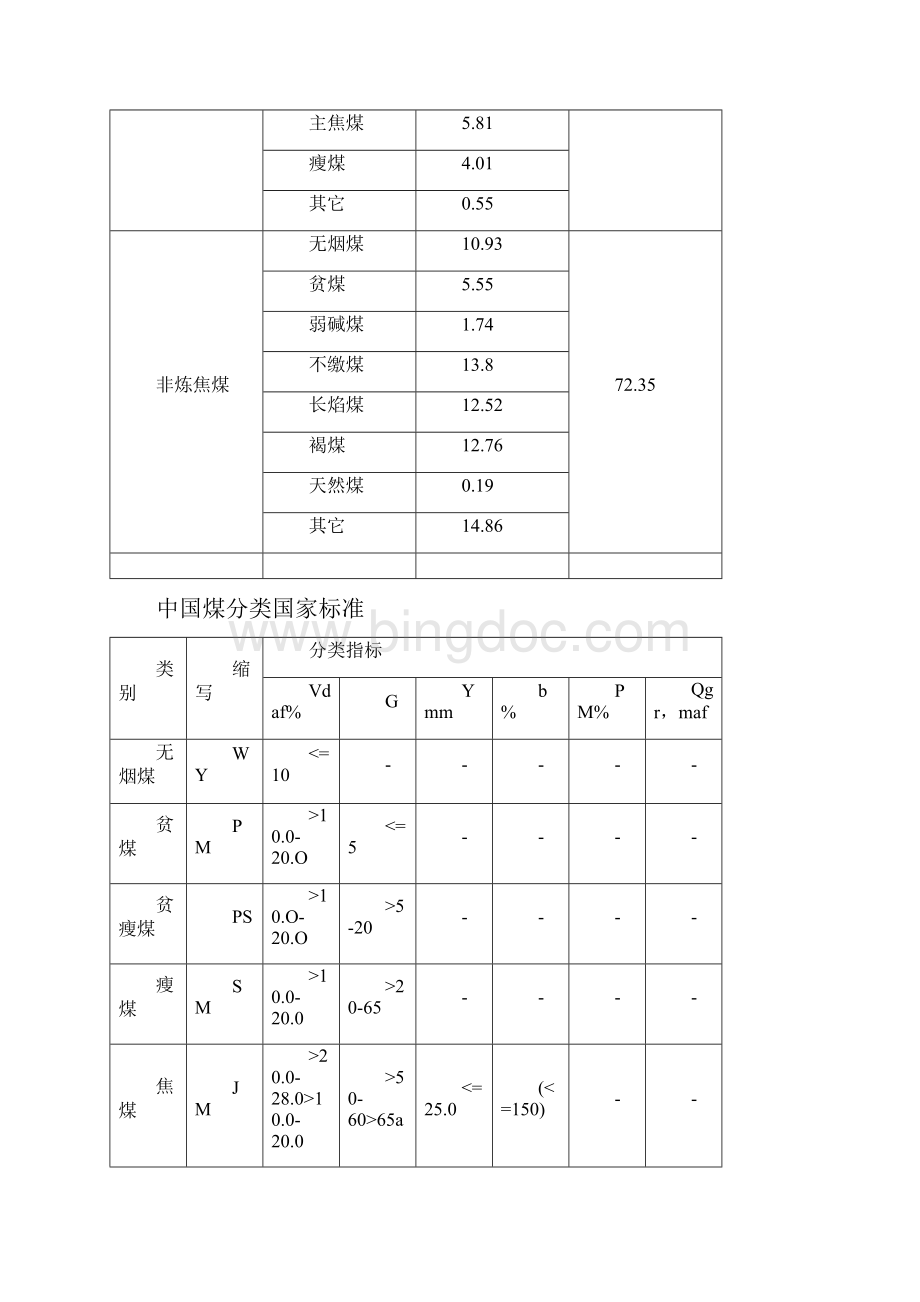 煤炭行业分析.docx_第3页