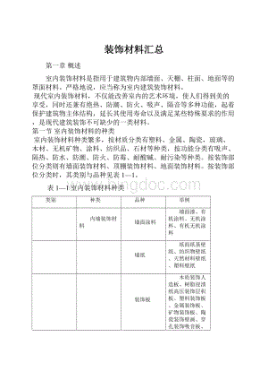 装饰材料汇总.docx