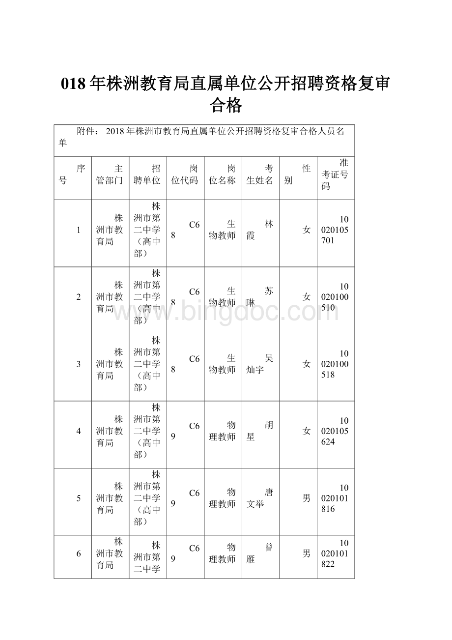 018年株洲教育局直属单位公开招聘资格复审合格.docx