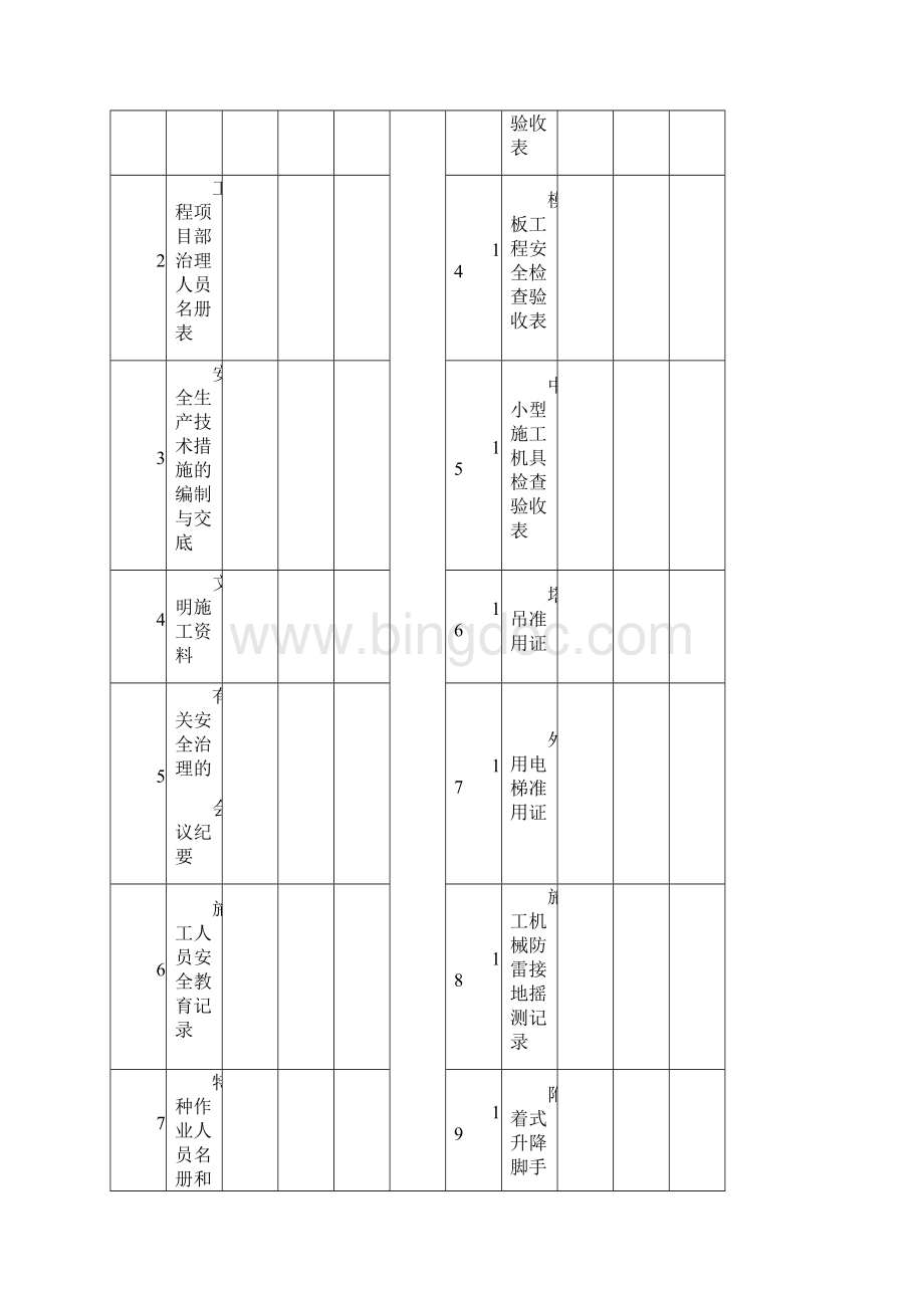 施工安全管理检查记录表.docx_第2页