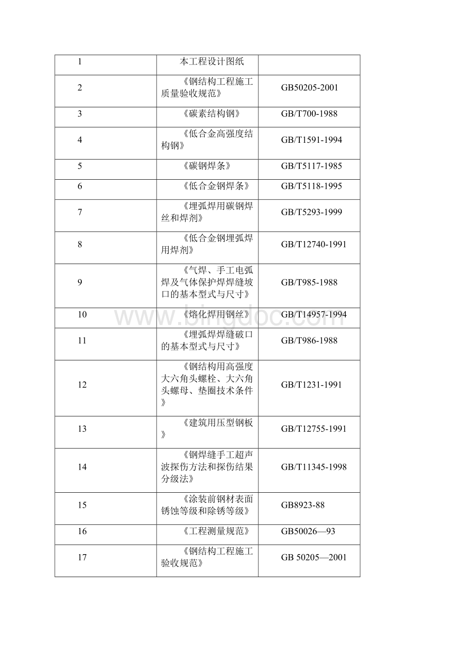 钢结构工程安全专项施工方案.docx_第2页