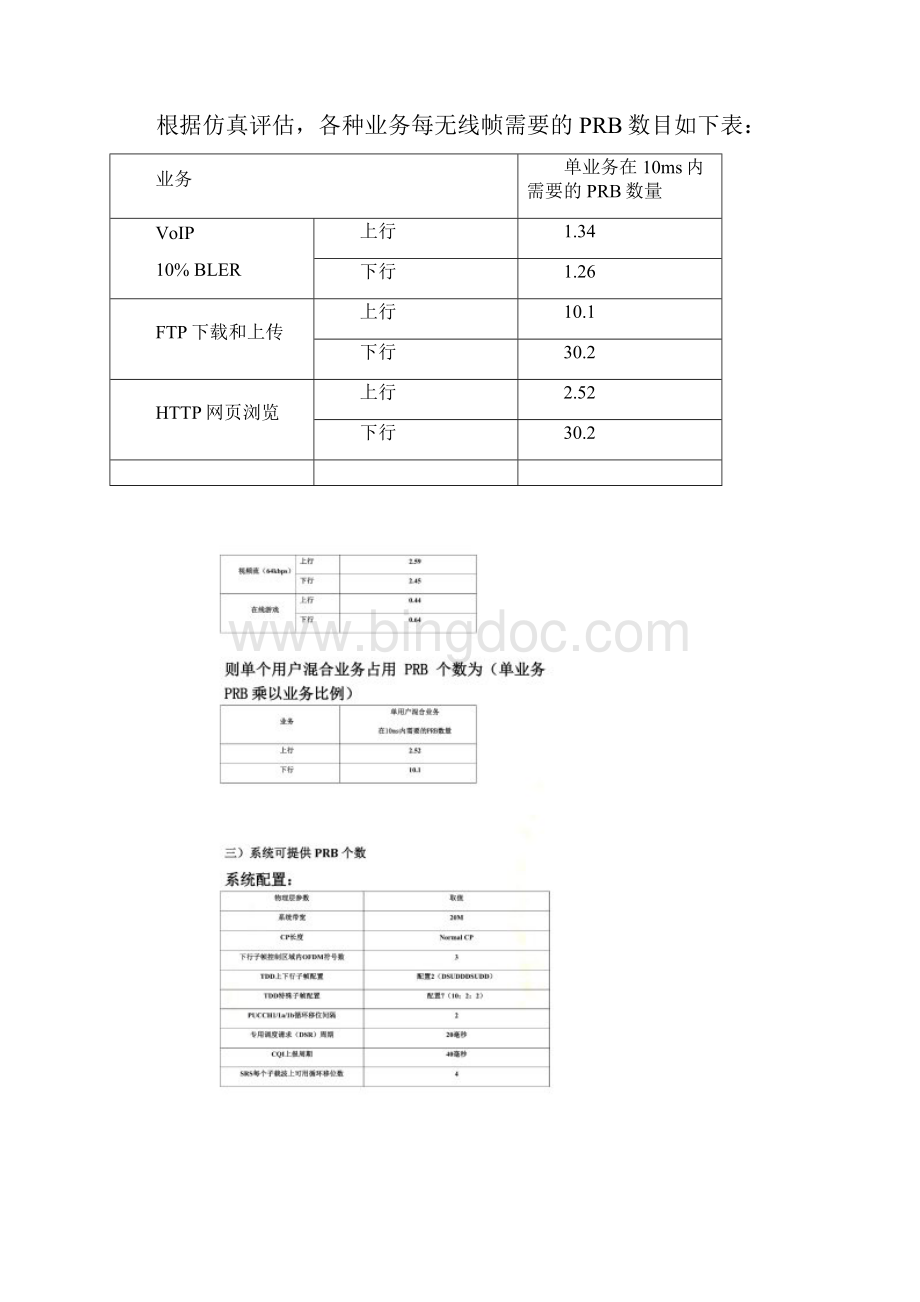 PRB资源利用率计算.docx_第2页