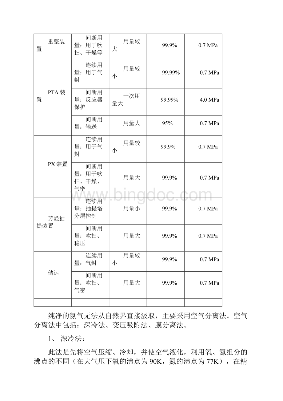 深冷制氮与变压吸附制氮的技术经济比较.docx_第2页