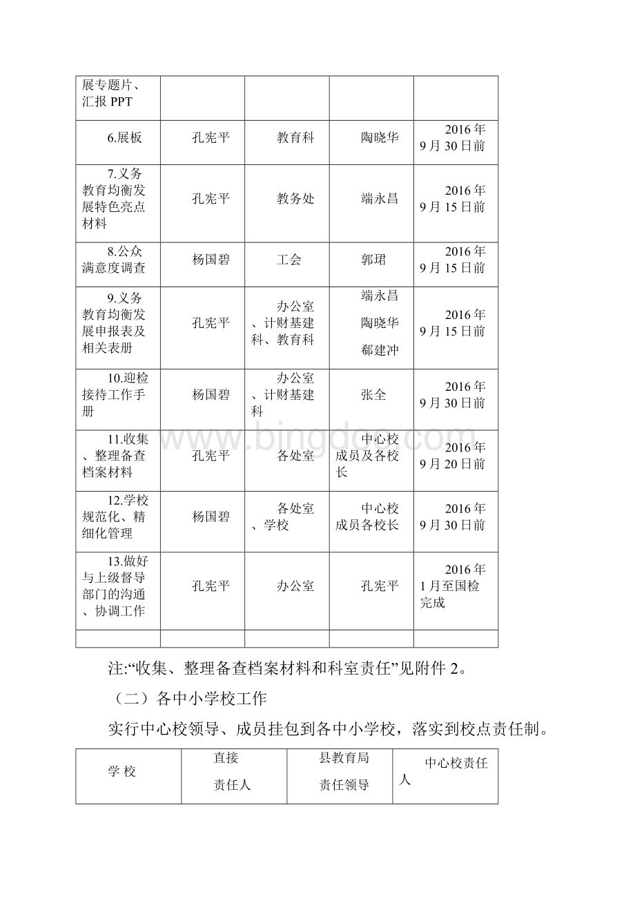 狗街中心校关于推进义务教育基本均衡发展工作方案稿.docx_第3页