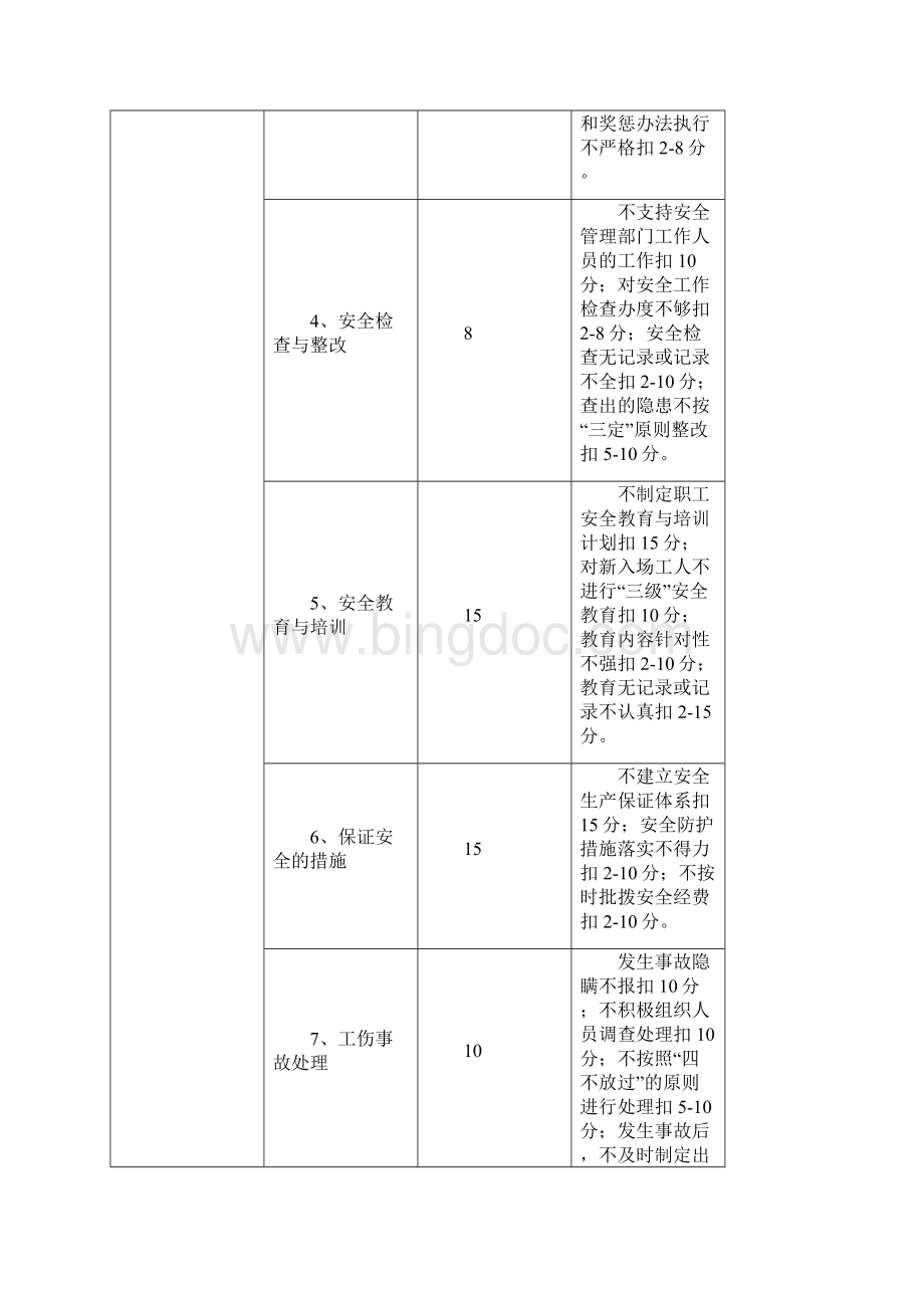 安全生产责任制考核标准.docx_第2页