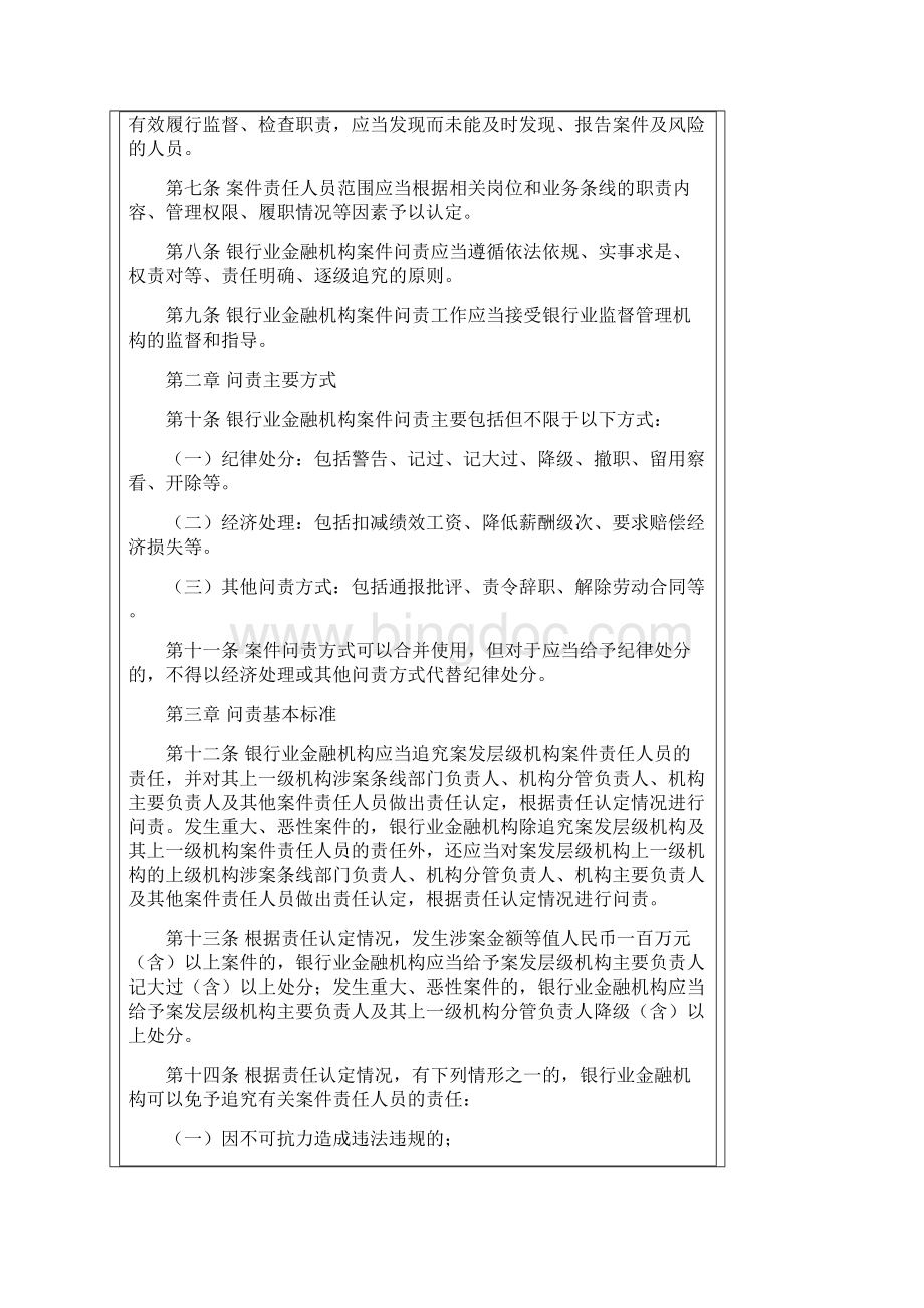 12银行业金融机构案件问责工作管理暂行办法银监办发 255 号.docx_第2页