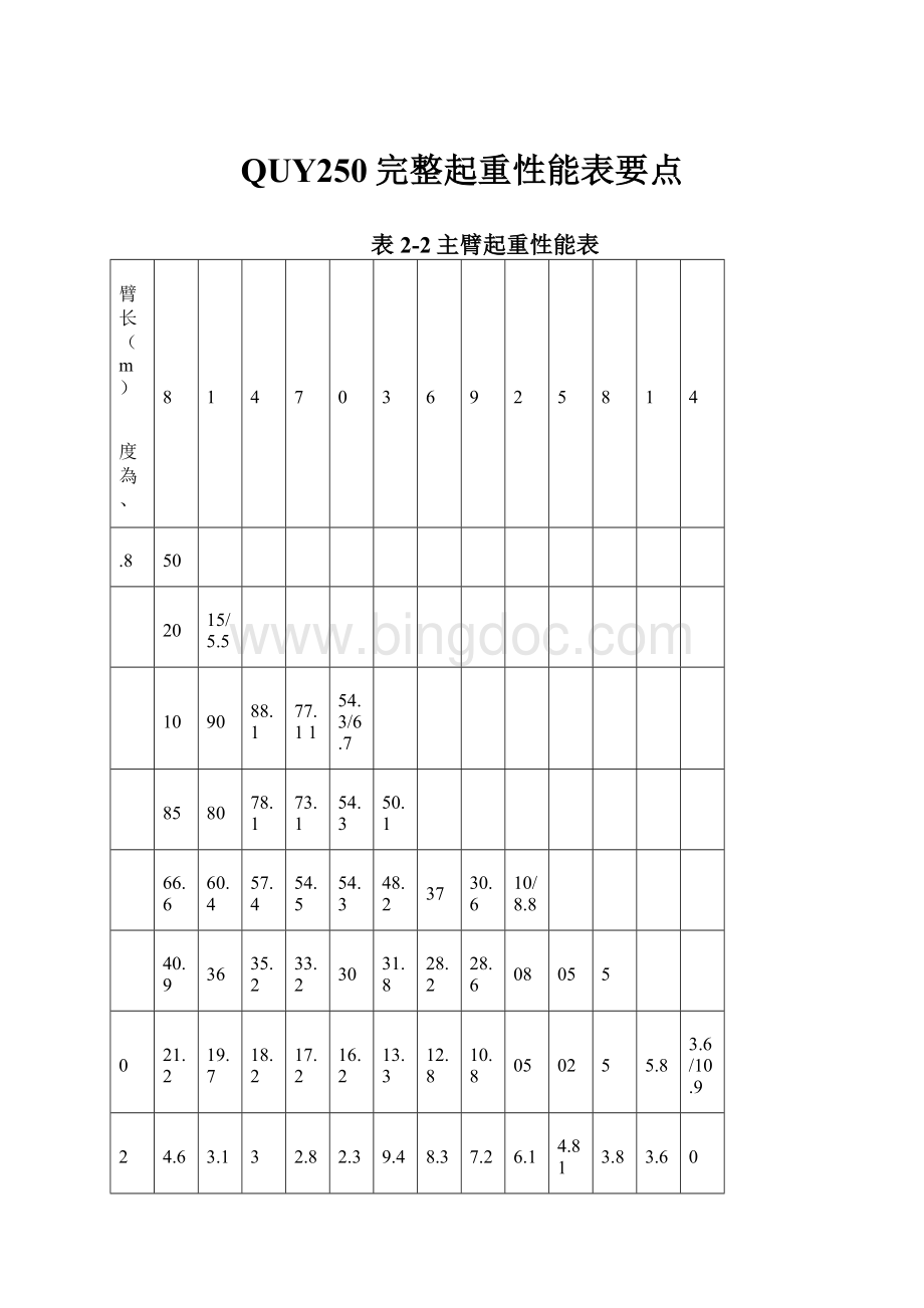 QUY250完整起重性能表要点.docx_第1页