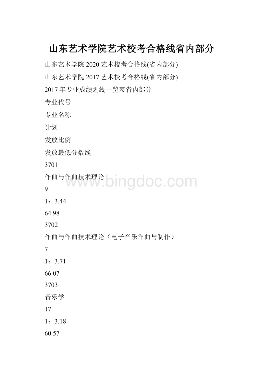 山东艺术学院艺术校考合格线省内部分.docx_第1页