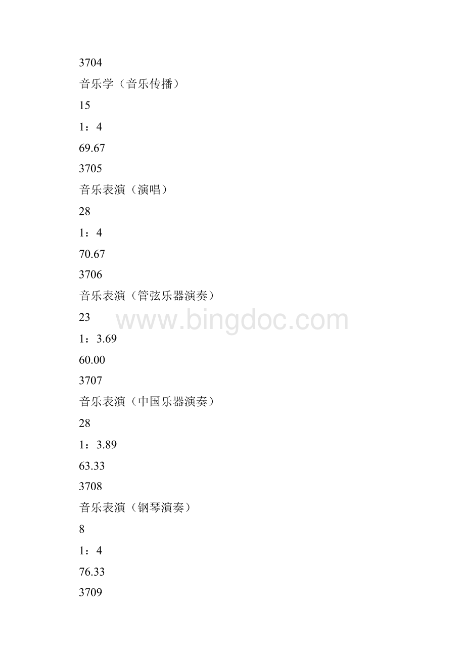 山东艺术学院艺术校考合格线省内部分.docx_第2页