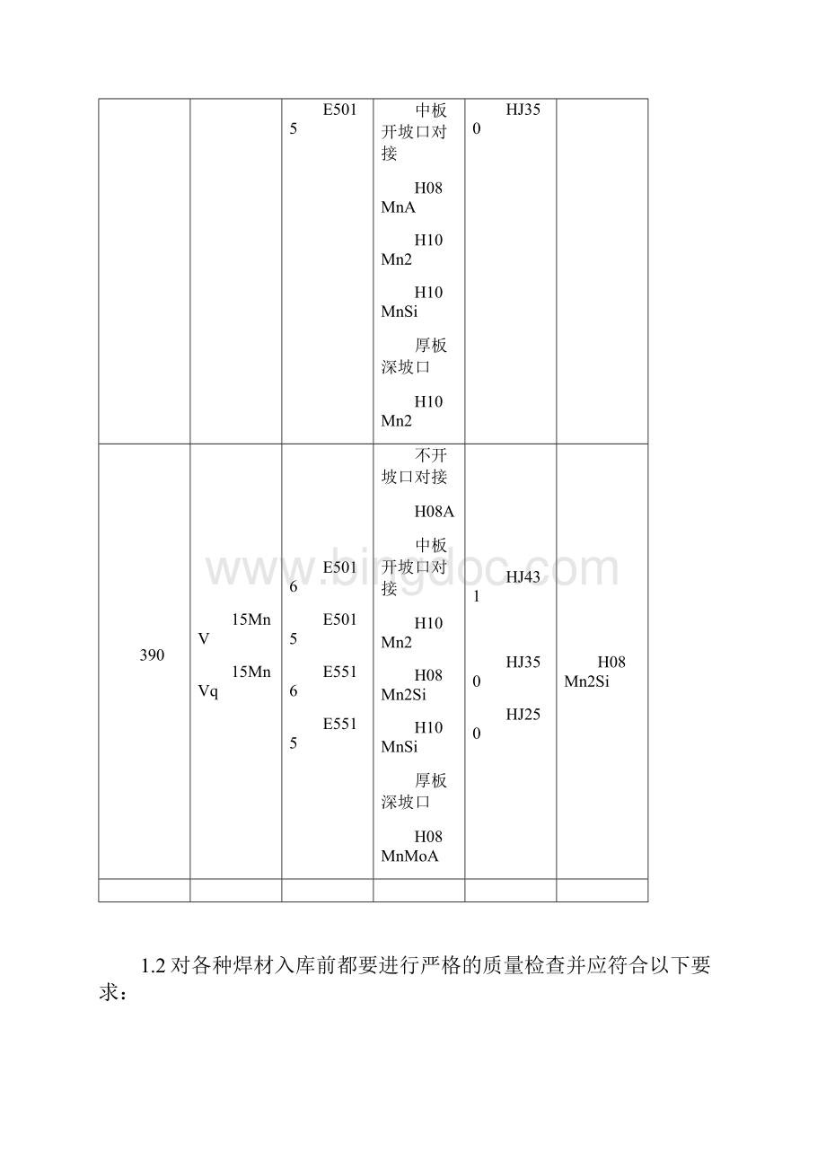 钢结构焊接工艺指导书.docx_第2页