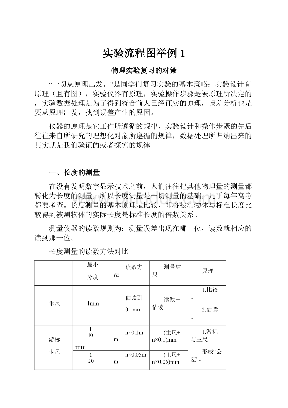 实验流程图举例1.docx_第1页