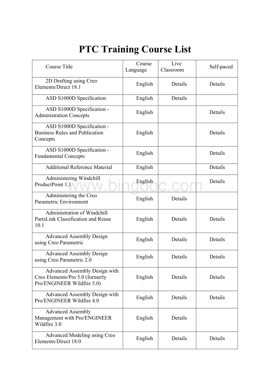 PTC Training Course List.docx_第1页