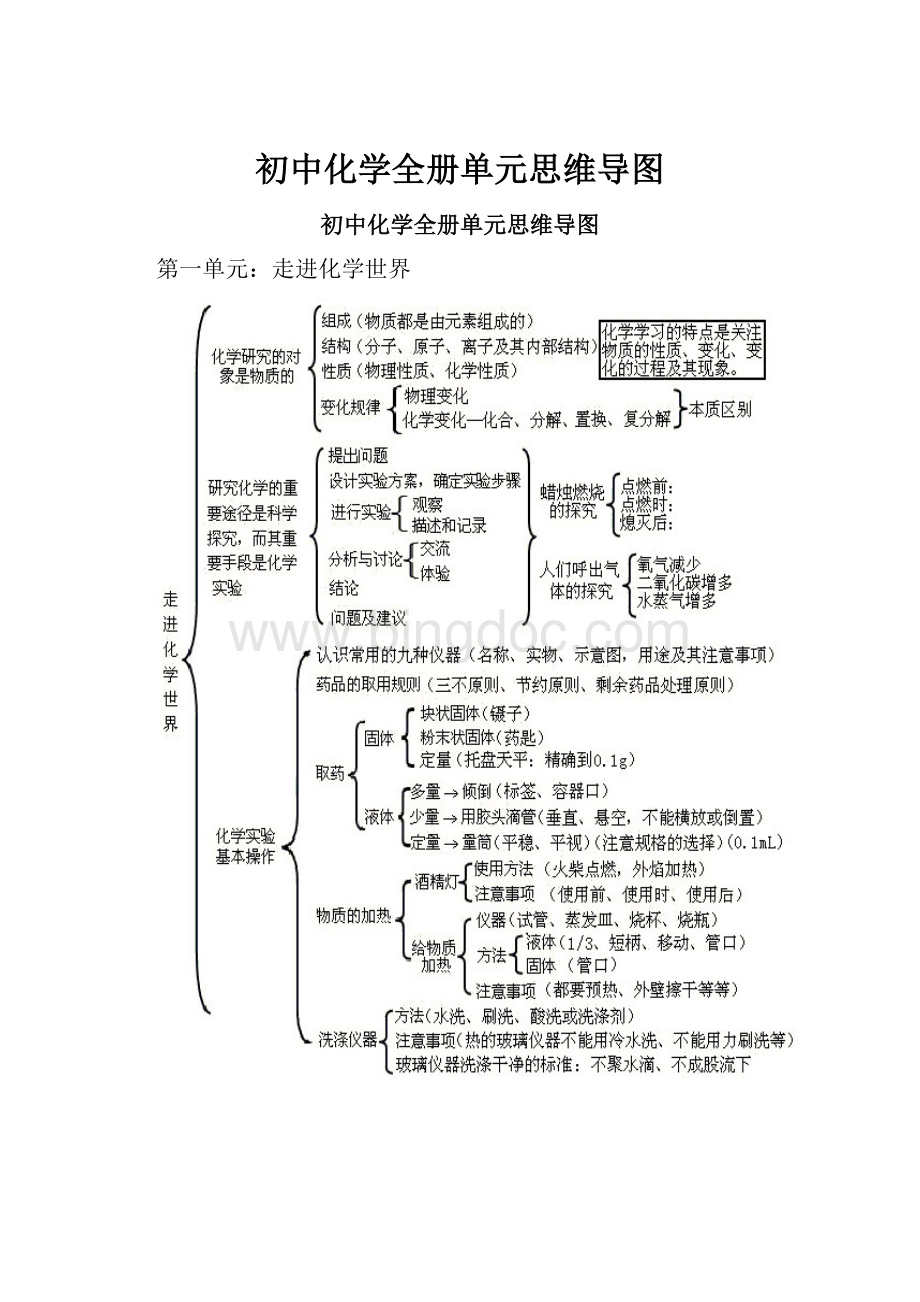 初中化学全册单元思维导图.docx_第1页