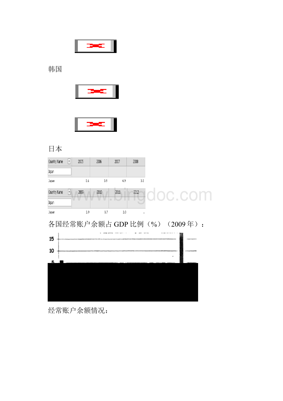 浅析发达国家与新兴经济体金融市场的发展.docx_第3页