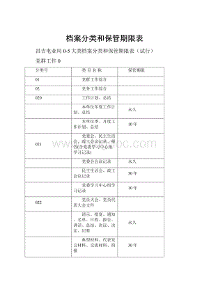 档案分类和保管期限表.docx