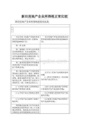 新旧房地产企业所得税正常比较.docx