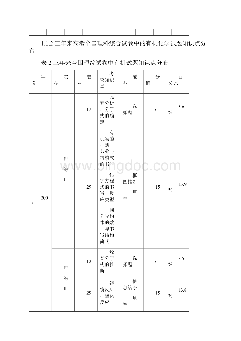 浅谈高考有机化学复习策略.docx_第2页