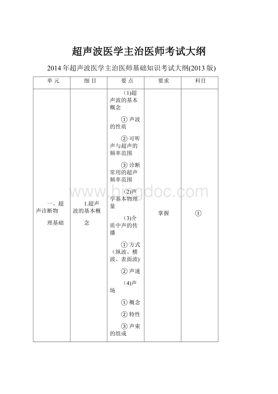 超声波医学主治医师考试大纲.docx_第1页