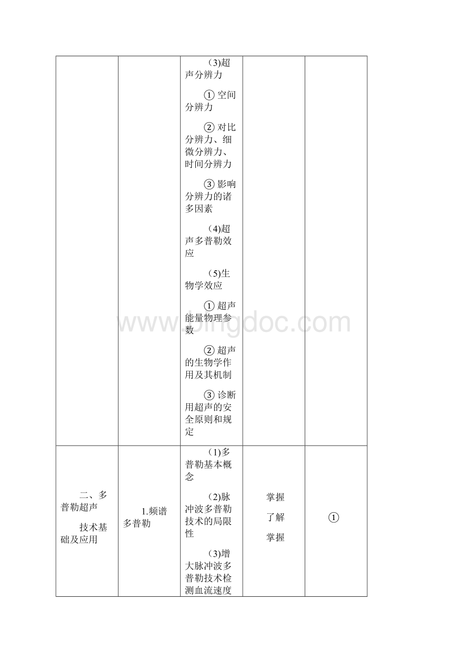 超声波医学主治医师考试大纲.docx_第3页