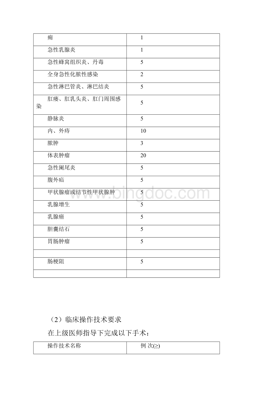 外科医师培养标准.docx_第3页