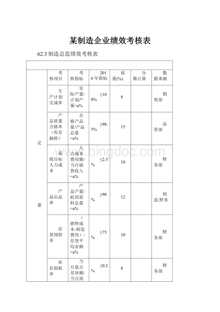 某制造企业绩效考核表.docx_第1页