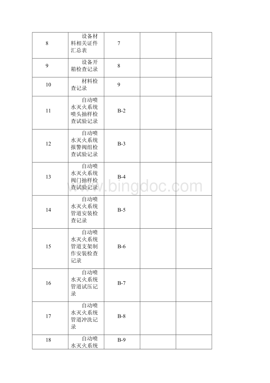 自动喷水灭火系统施工安装质量记录样本.docx_第2页