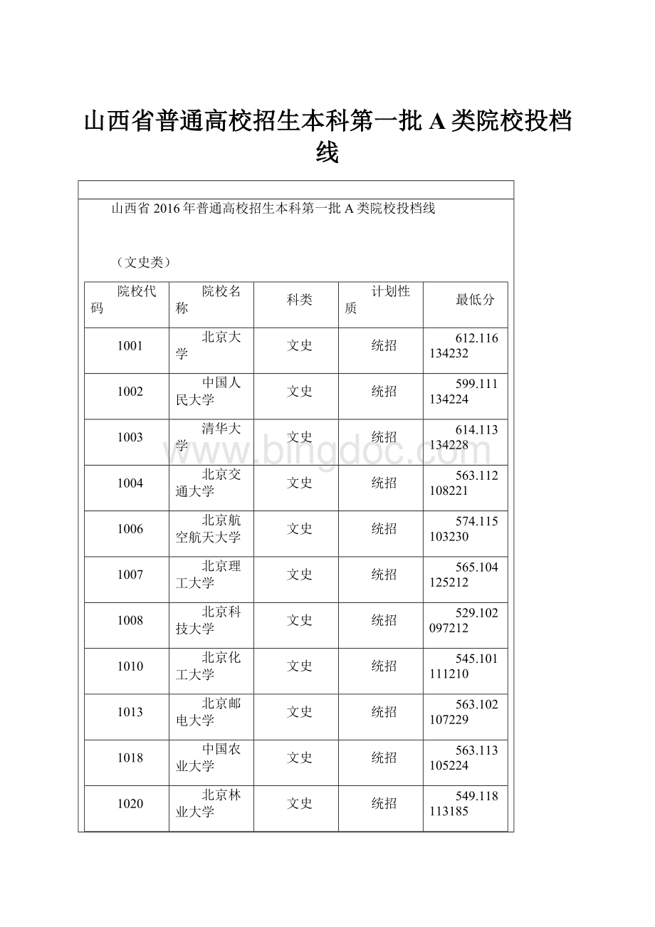 山西省普通高校招生本科第一批A类院校投档线.docx_第1页