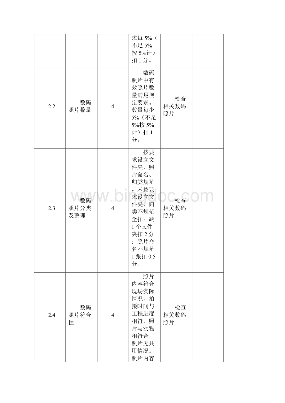 11066kV输电线路达标投产和优质工程标准评分表工程综合管理课件.docx_第3页