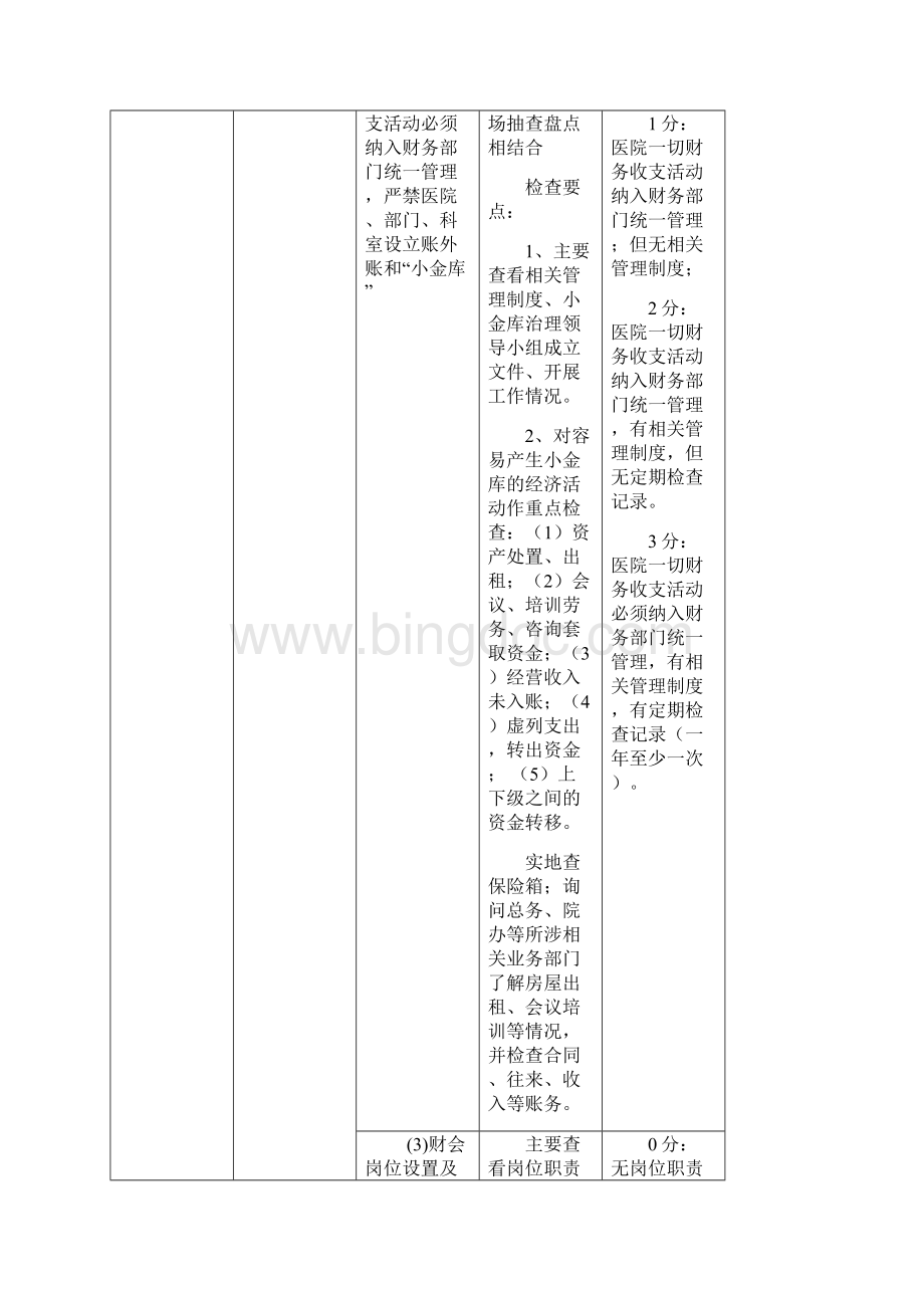 等级医院评审财务指标考评新.docx_第2页