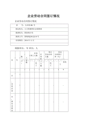 企业劳动合同签订情况.docx