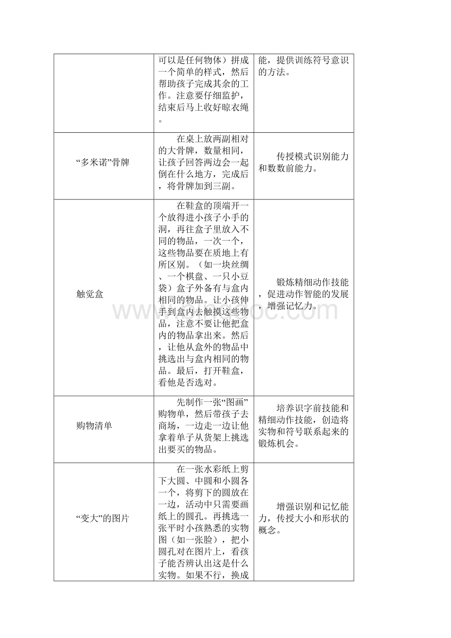 适合2124个月的幼儿的游戏活动.docx_第2页