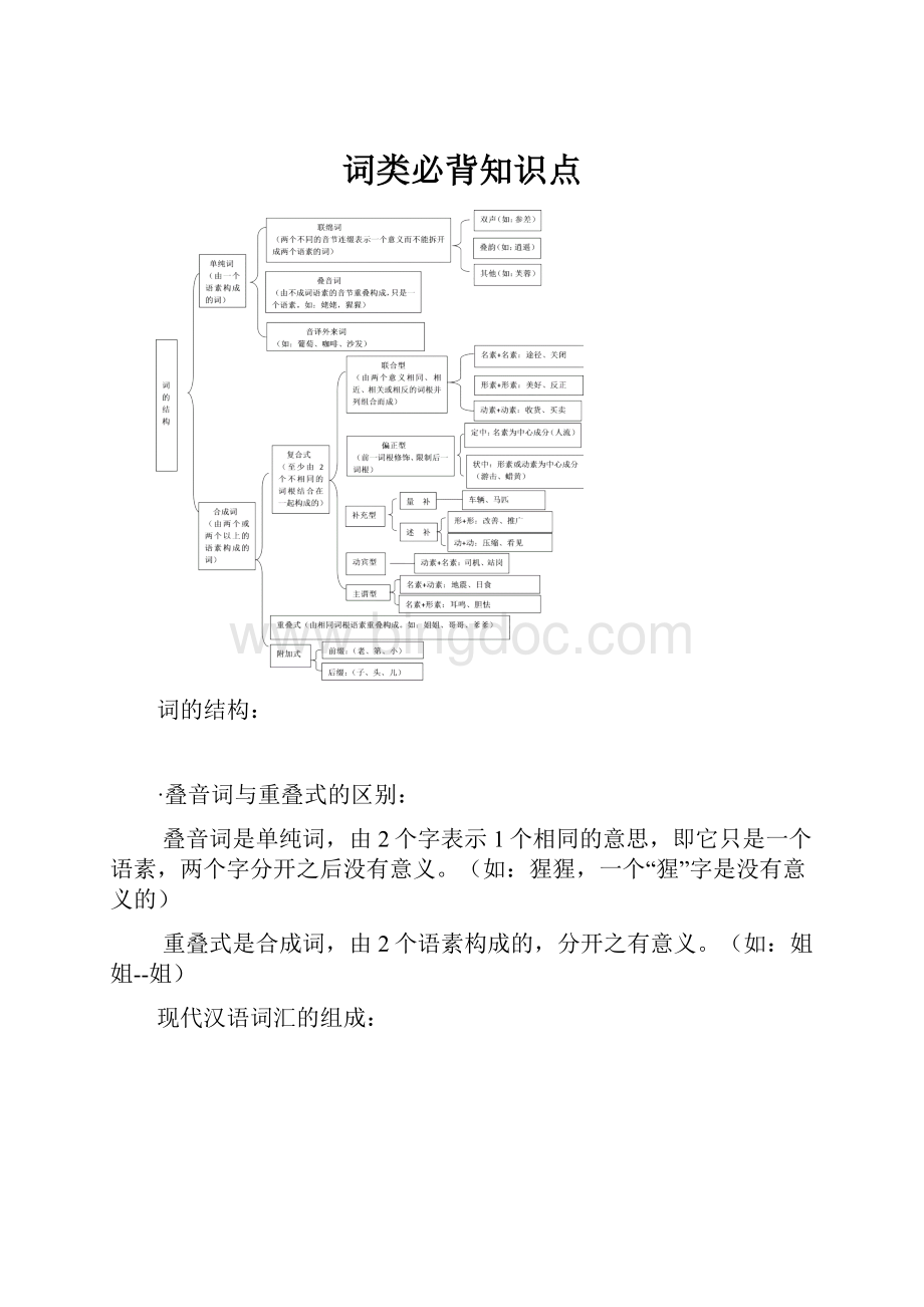 词类必背知识点Word文档下载推荐.docx_第1页