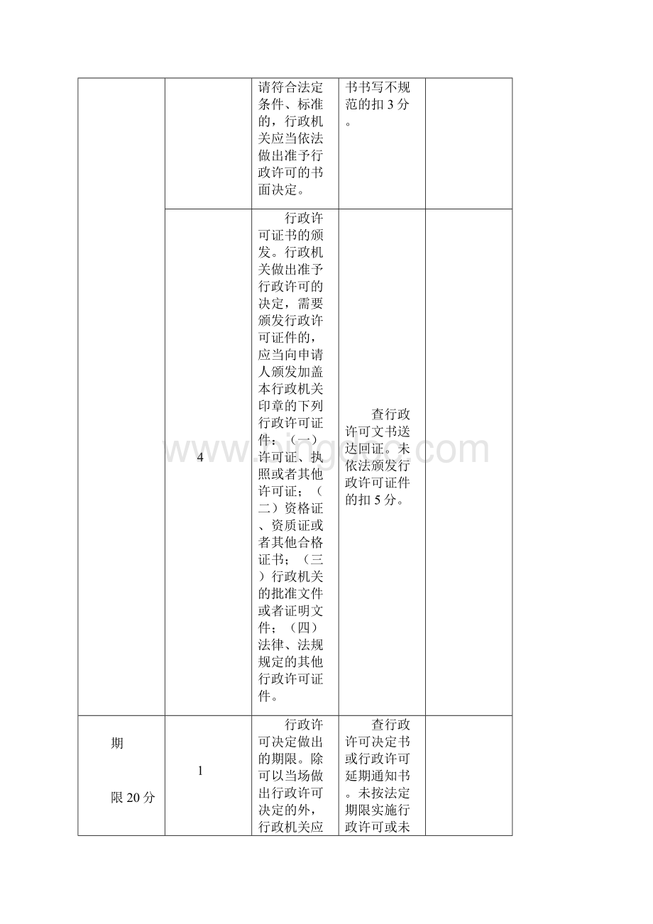 行政许可案卷评查内容和标准.docx_第3页