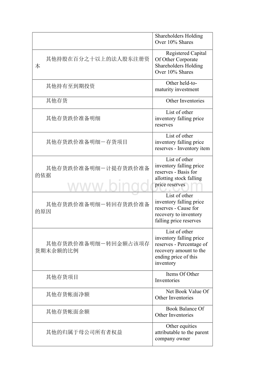 上海交易所词汇2.docx_第3页