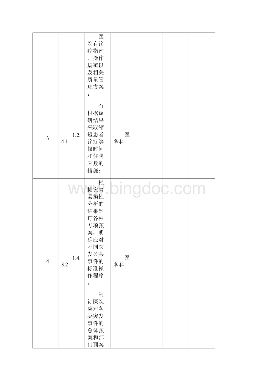 二级综合医院评审中有关医务科的章程制度.docx_第2页